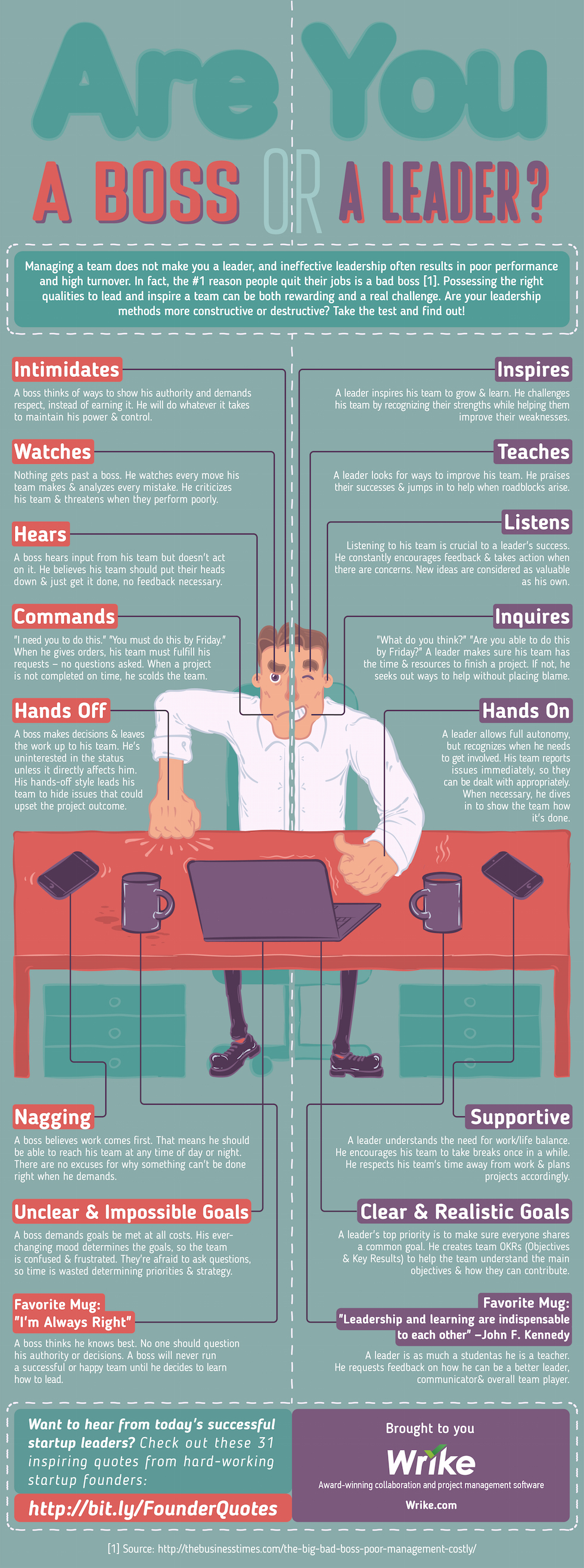 Boss vs. Leader: The Never-Ending Battle Between Power and Leadership